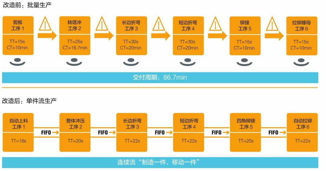 钣金加工产品在自动化及电梯行业中的应用 -济南圣杰公共关系咨询有限公司