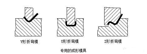 钣金加工中数控折弯加工零件范围及加工精度参数的详细解答-济南圣杰公共关系咨询有限公司
