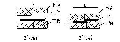 钣金加工中数控折弯加工零件范围及加工精度参数的详细解答-济南圣杰公共关系咨询有限公司
