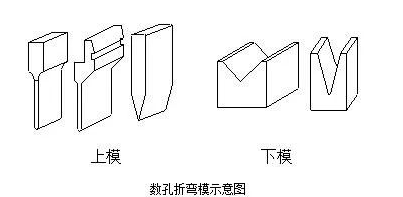 钣金加工中数控折弯加工零件范围及加工精度参数的详细解答-济南圣杰公共关系咨询有限公司