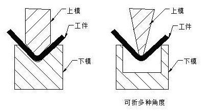 钣金加工中数控折弯加工零件范围及加工精度参数的详细解答-济南圣杰公共关系咨询有限公司