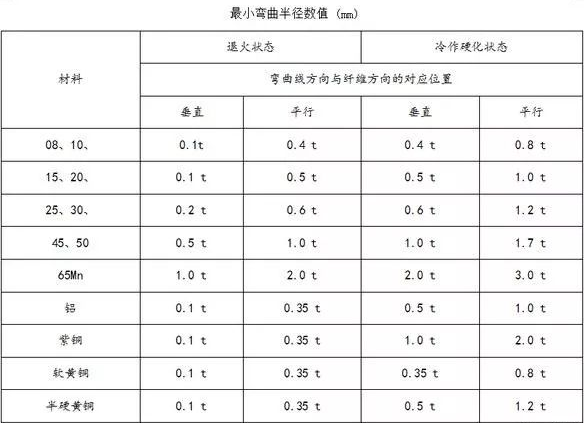 钣金加工中数控折弯加工零件范围及加工精度参数的详细解答-济南圣杰公共关系咨询有限公司