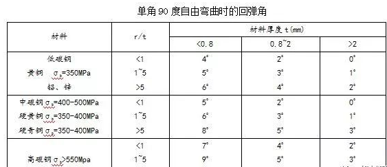 钣金加工中数控折弯加工零件范围及加工精度参数的详细解答-济南圣杰公共关系咨询有限公司
