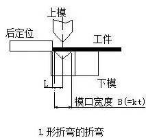 钣金加工中数控折弯加工零件范围及加工精度参数的详细解答-济南圣杰公共关系咨询有限公司
