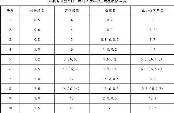 钣金加工中数控折弯加工零件范围及加工精度参数的详细解答-济南圣杰公共关系咨询有限公司