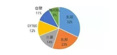 涉及钣金加工行业、全球领先的高客户设备-济南圣杰公共关系咨询有限公司